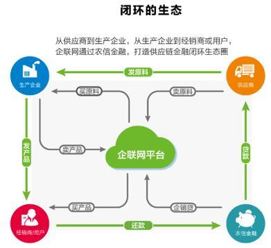 企聯(lián)網(wǎng)引爆首屆中國農(nóng)牧行業(yè)互聯(lián)網(wǎng)大會，供應鏈管理服務成焦點