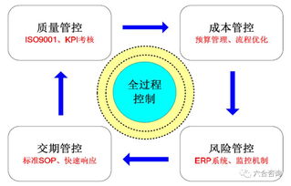 東方嘉盛 專注供應鏈管理服務，與惠普合作共創(chuàng)佳績