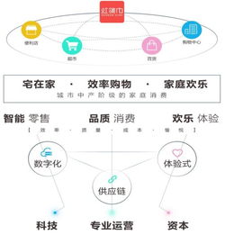 天虹股份 業態升級轉型驅動經營業績穩步增長，供應鏈管理服務構筑核心護城河