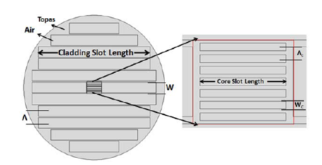 2017年5月PTL光通信論文評(píng)析 光纖成像材料的創(chuàng)新進(jìn)展與應(yīng)用前景